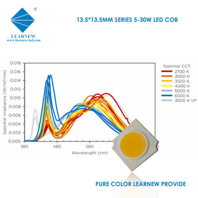 रंग तापमान 3000K 4000K 6500K COB एलईडी एल्यूमिनियम कॉपर सब्सट्रेट: