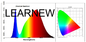 ग्रो प्लांट फुल स्पेक्ट्रम LED COB चिप 380-780nm 50w-150w 3838