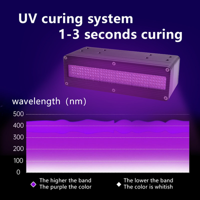 600W UV LED क्योरिंग लैंप 365nm 385nm 395nm 405nm हाई पावर UV इंक ग्लू 3D प्रिंटिंग क्योरिंग सिस्टम स्पेशल क्योरिंग लैंप