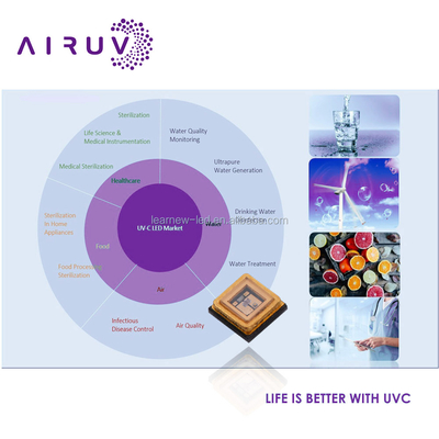 एयर प्यूरीफायर और वाटर प्यूरीफायर के लिए 0.5W 1W UV 250-260nm 260-270nm 270-280nm SMD 3535 UVC एलईडी चिप