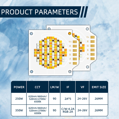 3538 250W पांच रंग COB एलईडी चिप्स 620nm/460nm/520nm/2700K/6500K CCT और 24-26V के साथ