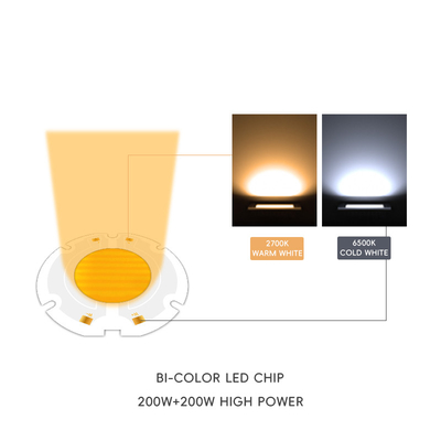 AC 51-53V 2700K-6500K पूर्ण स्पेक्ट्रम एलईडी चिप 200w AC COB एलईडी चिप