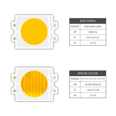 100W 200W 300W 4055 द्वि रंग उच्च शक्ति COB एलईडी चिप 42-75V 2700K 5600K 6500K CRI 95 IF 2.7A Ra90 Ra95