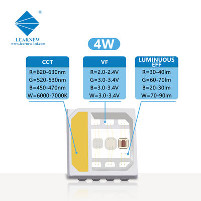 5054 SMD LED RGBW चिप 2W 3W 4W 120 डिग्री SANAN