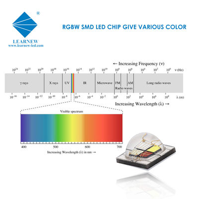 SMD 5050 RGBW LED चिप 12W हाई ल्यूमन स्टेज लाइटिंग