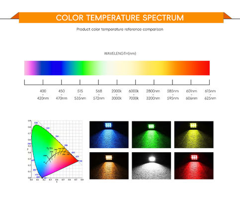 उच्च दक्षता प्रकाश व्यवस्था के लिए 19*19 मिमी आकार और 17 मिमी व्यास के साथ 50W DC24V एलईडी सीओबी चिप