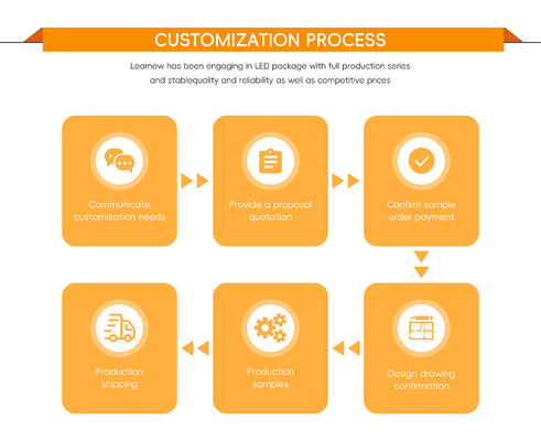 उच्च दक्षता प्रकाश व्यवस्था के लिए 19*19 मिमी आकार और 17 मिमी व्यास के साथ 50W DC24V एलईडी सीओबी चिप