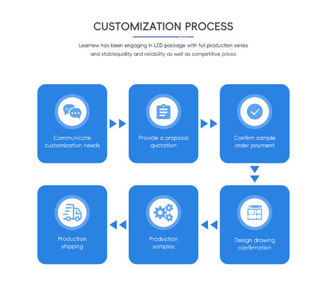 Customizable 222nm 254nm 265nm Far Ultraviolet UV LED Chip for 3D Printer Use with SMD 3535 3838 8025
