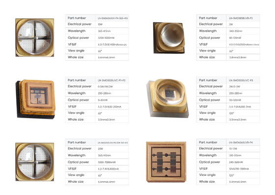 UVB LED Chip with 290-310nm Wavelength 0.5W 1W 3W 5W Power and 2-Year Warranty for UV Curing and Plant Supplement
