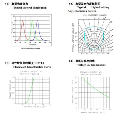 थोक यूवीए एलईडी एसएमडी6868 365nm बैंगनी प्रकाश 10W एलईडी चिप यूवी इलाज मशीन इंक प्रिंटिंग और प्लांट ग्रो लाइट यूवी इलाज के लिए