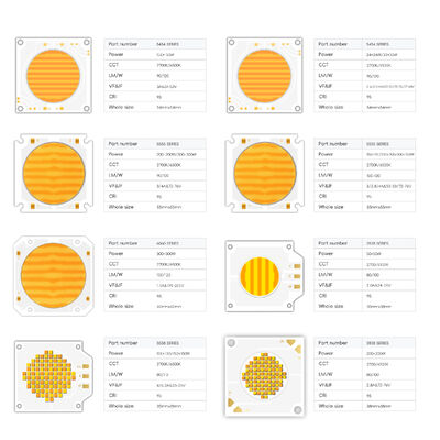 थोक उच्च प्रकाश दक्षता 300W+300W 5555 द्विरंगी उच्च शक्ति COB एलईडी चिप उच्च CRI 95 फिल्म वीडियो प्रकाश के लिए सफेद COB