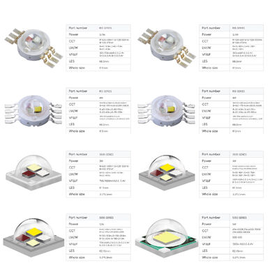 लागत प्रदर्शन 350mA 4W RGBW LED 3535 SMD LED चिप मॉड्यूल 3.5x3.5mm 120 डिग्री व्यूइंग एंगल स्टेज और लैंडस्केप लाइटिंग के लिए
